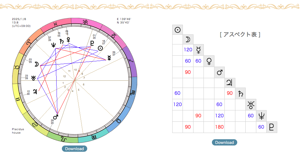 メトロポリタン占星術ホロスコープ作成3